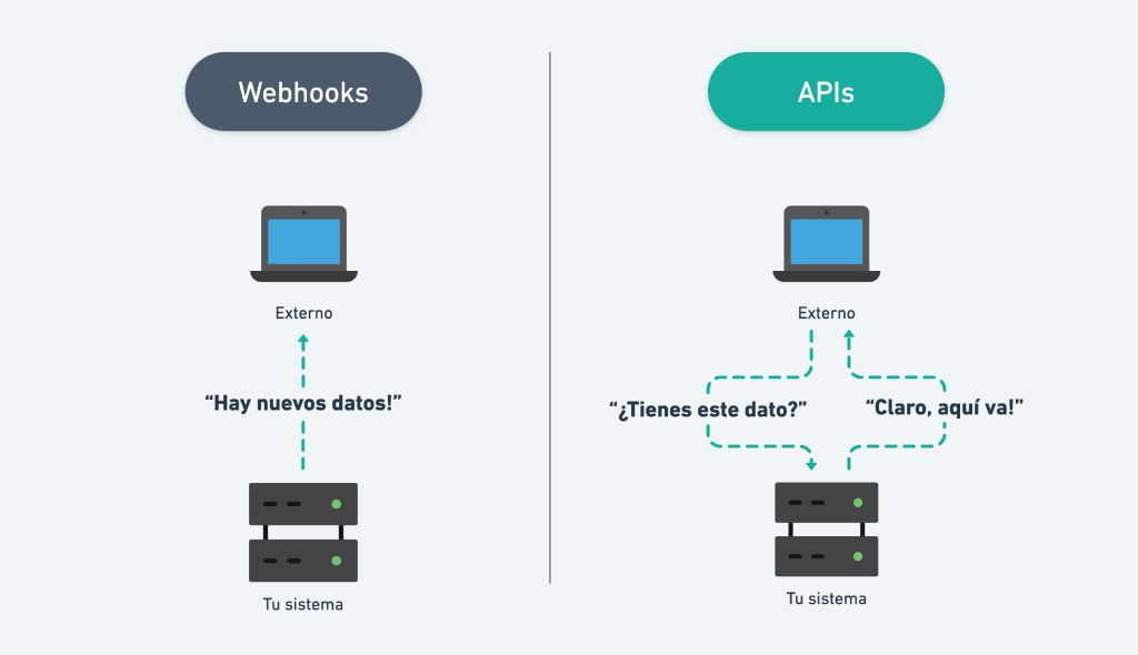 ¿Por qué construir tu plataforma web con APIs y Webhooks desde el inicio?